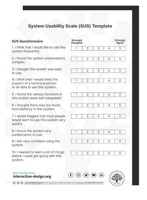 System Usability Scale Grading に対する画像結果