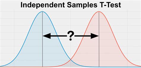 Afbeeldingsresultaten voor Two Independent Sample T-Test Formula
