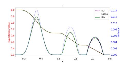 Expected Value Density Function に対する画像結果