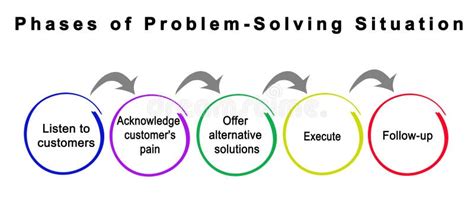 Problem Solving Parts に対する画像結果