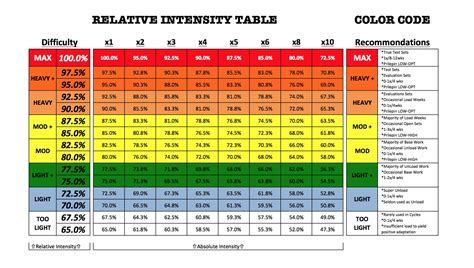 Toradh íomhá ar Relative Intensity Table