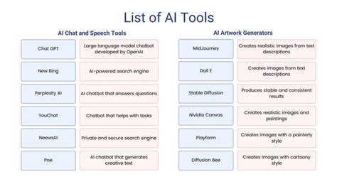AI Tools List for Code Writing に対する画像結果