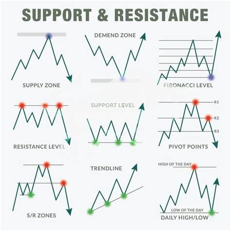 Price Action Chart Patterns に対する画像結果