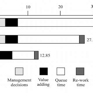 Image result for Time Function Process Map