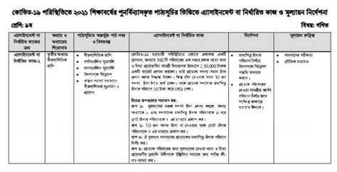 Image result for Assignment Answer Class 9