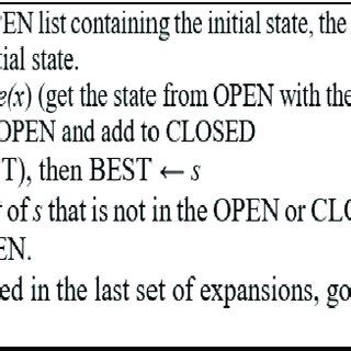 Image result for Best First Search Algorithm Example