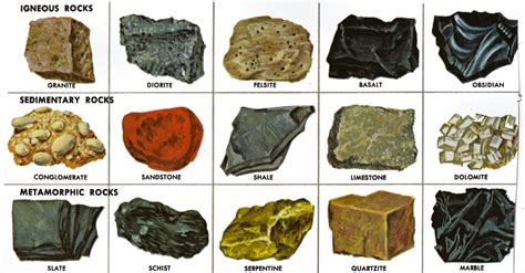 Image result for Rocks and Minerals Types