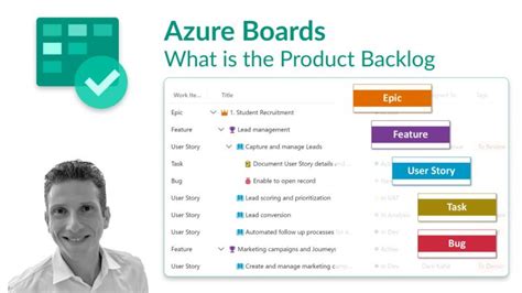 Toradh íomhá ar Azure DevOps Order Backlog