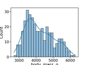 How to Add HDI Line to Histplot に対する画像結果