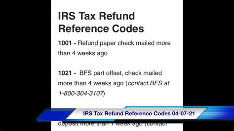 Image result for IRS Tax Code