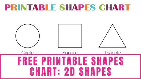 Image result for Geometry Shapes Chart