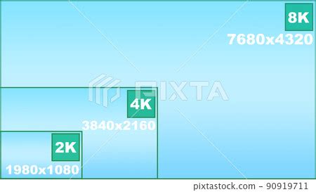 Image result for 4K 8K