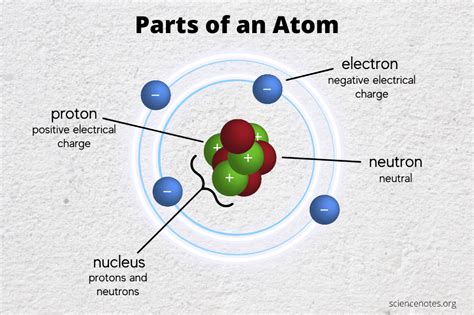 Toradh íomhá ar Atom Cutter Machine Parts Diagram