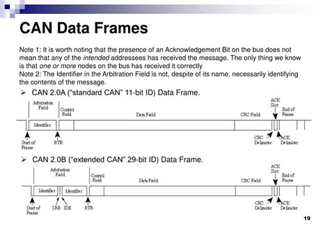 Image result for Extended Can Remote Frame