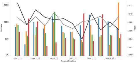 Line Graph Over Bar Chart に対する画像結果
