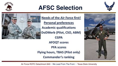 Toradh íomhá ar Air Force Code Words