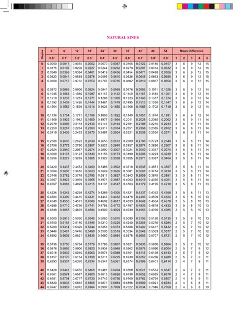 Trigonometry Table PDF に対する画像結果