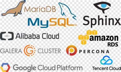 Image result for MySQL Logo Small Transparent