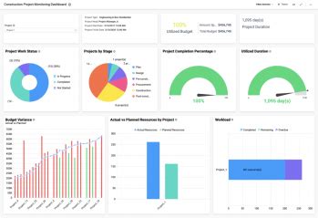 Image result for Project Control Dashboard