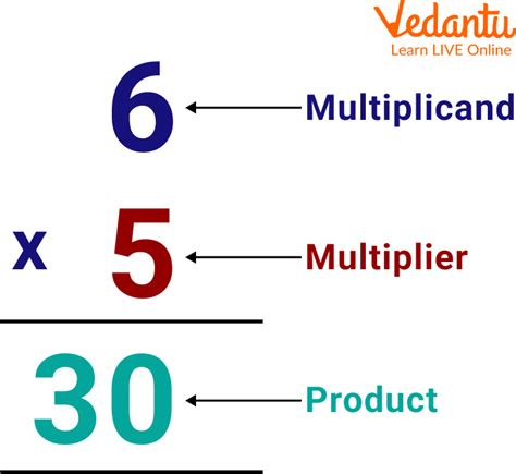 Image result for Multiplication Names
