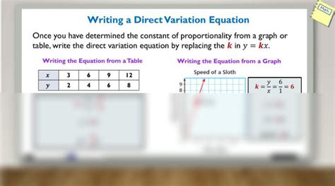 Afbeeldingsresultaten voor Direct Variation Equation Table of Values