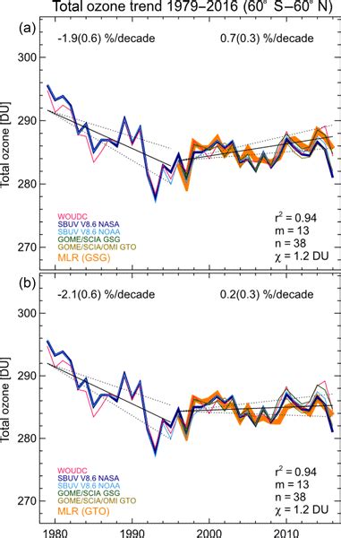 Ozone Generator Damage ପାଇଁ ପ୍ରତିଛବି ଫଳାଫଳ