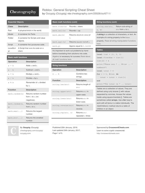 Image result for Roblox Studio General Scripting Cheat Sheet Printable