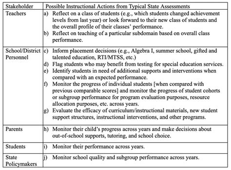 Résultat d’images pour State Testing Rules