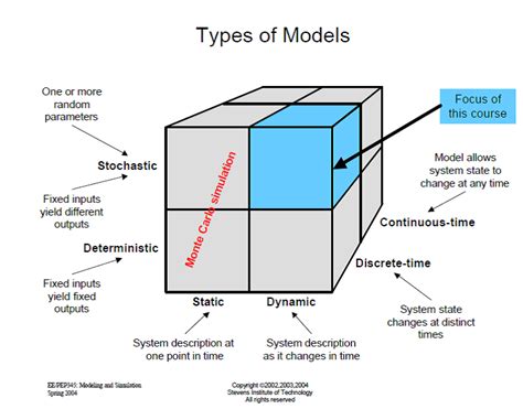 Image result for Probability Model Mathematical Form