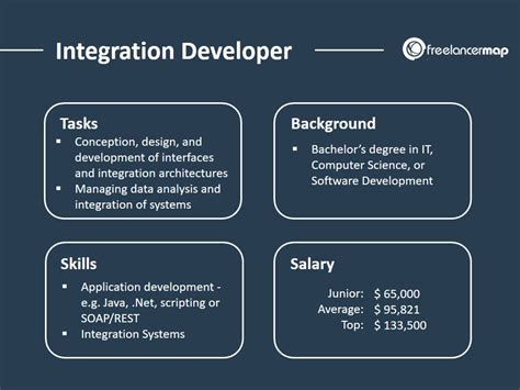 Image result for Software Integration Engineer
