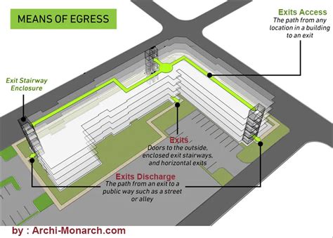 Image result for Egress Point