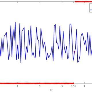 Toradh íomhá ar Optimal Control Algorithm