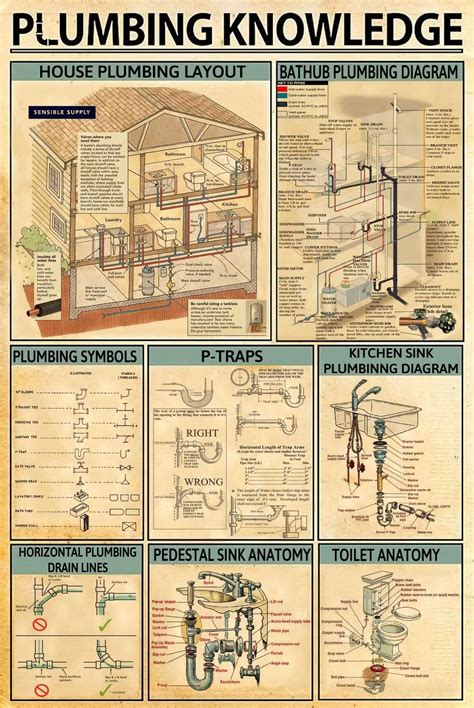 Image result for Basic Plumbing Layout