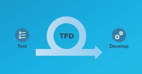 Image result for Test First Development