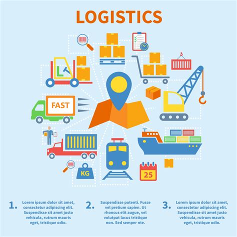 Logistics Graphics に対する画像結果