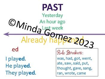 Timeline Examples for First Conditional Using Past Present Future に対する画像結果