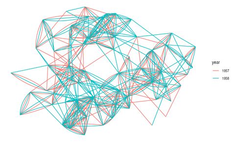Multiple Parallel Edges के लिए छवि परिणाम