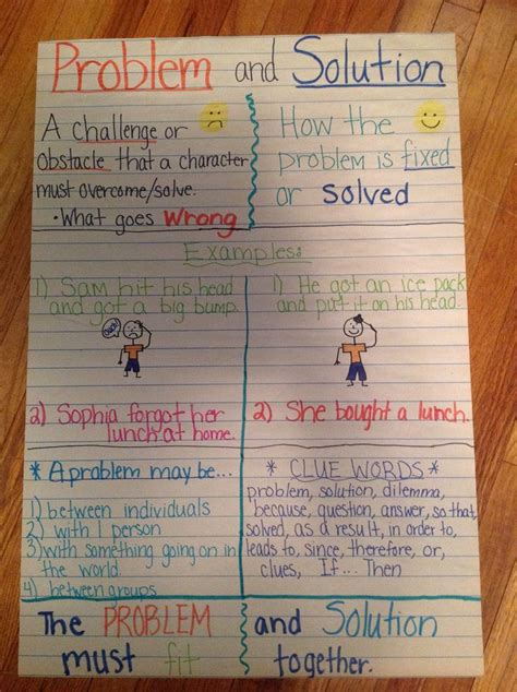 Résultat d’images pour Problem and Solution Anchor Chart Worksheet 3rd Grade