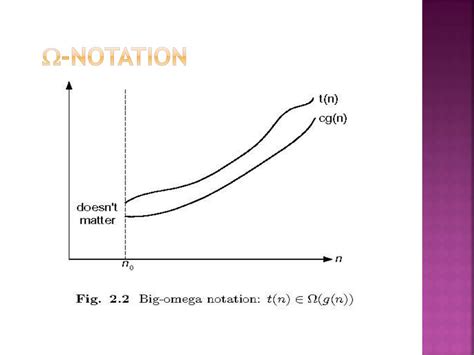 Dicrete Numeric Function に対する画像結果