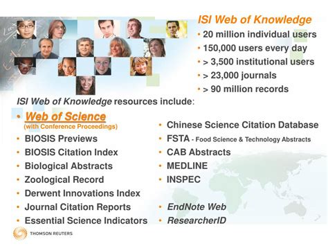 Image result for Web of Science Citation Map