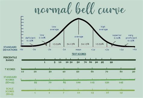 Afbeeldingsresultaten voor CDF Normal Curve Chart