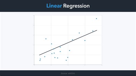 Afbeeldingsresultaten voor Linear Regression in Ai Example Graph