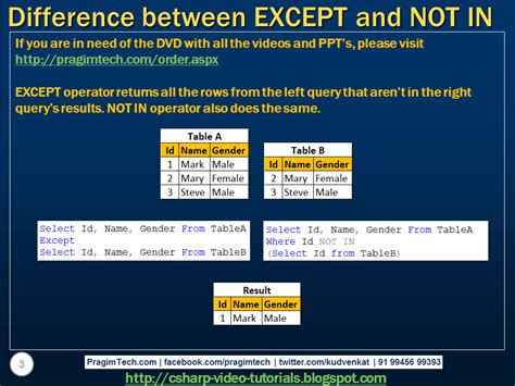תוצאת תמונה עבור Open SQL vs Native SQL
