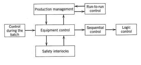 Image result for Batch Control Total Symbol