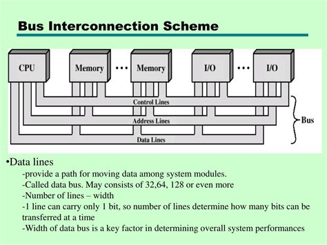 Image result for Function of Control in Computer