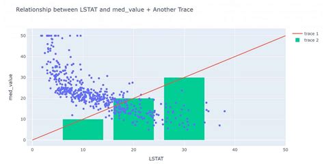 Image result for Plotly Plot Types