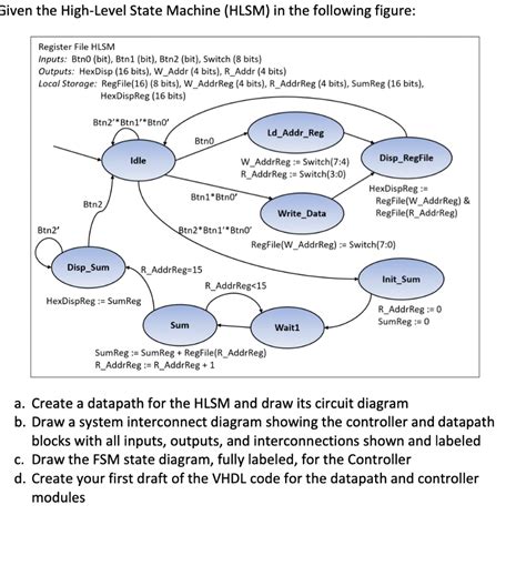 High Level State Machine に対する画像結果