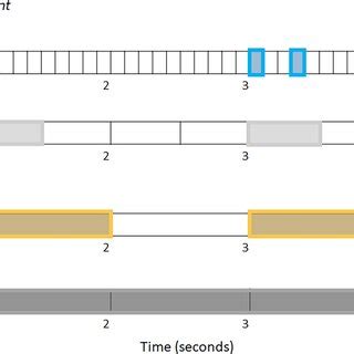 Image result for Variable Interoccasion Interval Sampling