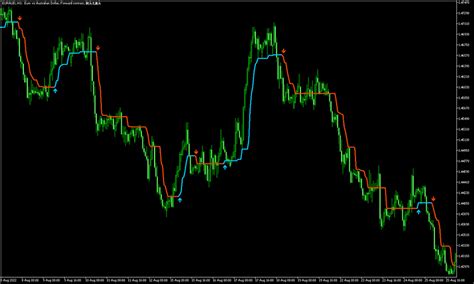 Toradh íomhá ar Indicator Example