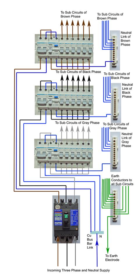 3 Phase Generator Load に対する画像結果